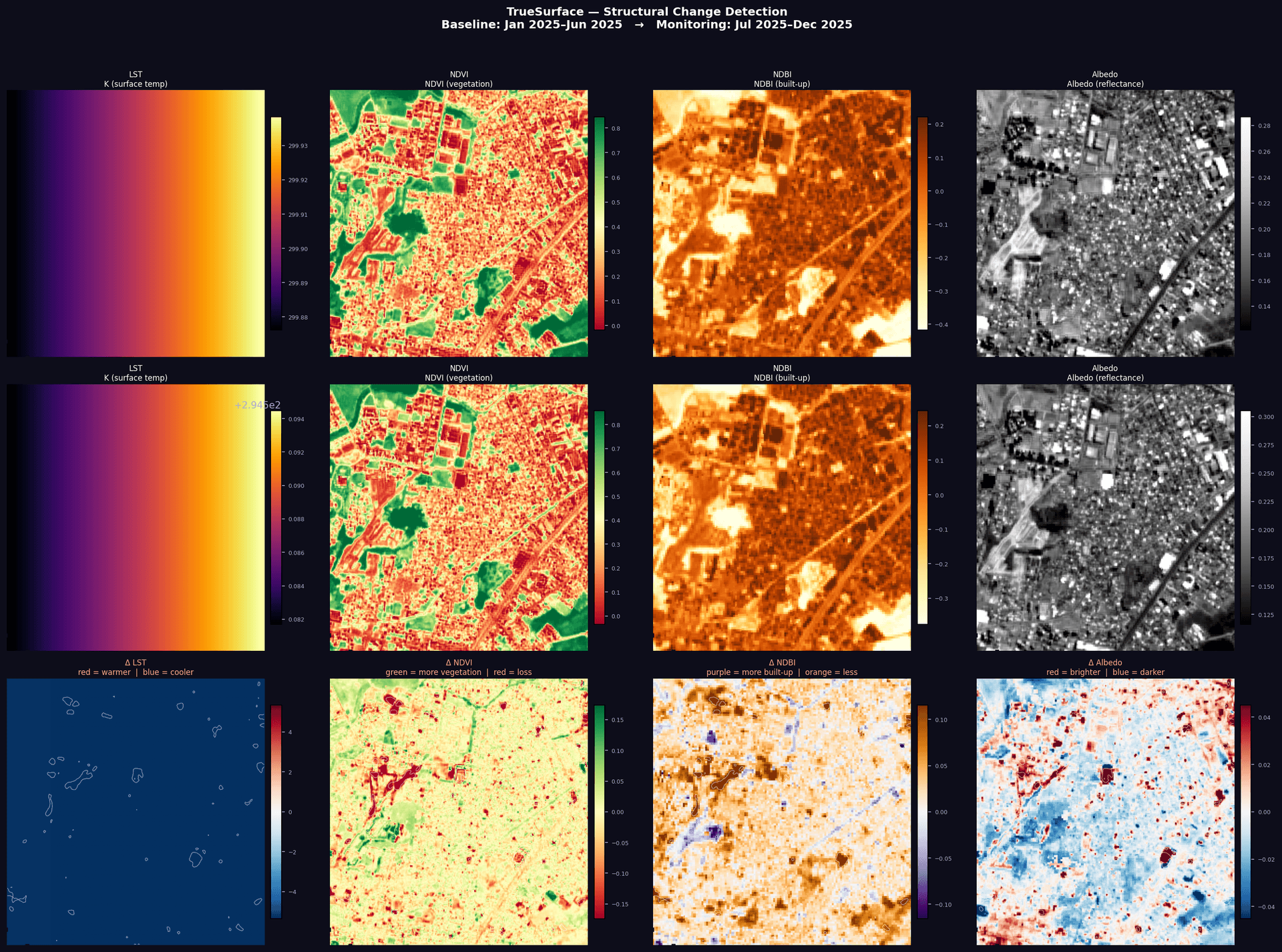 Side by side comparison