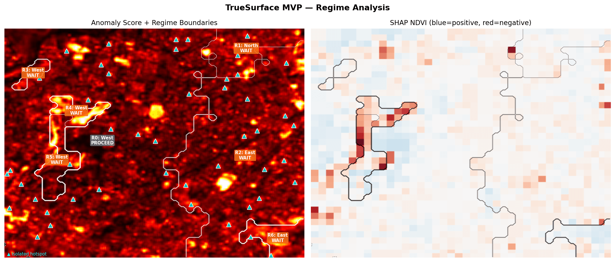 GeoValida regime analysis output